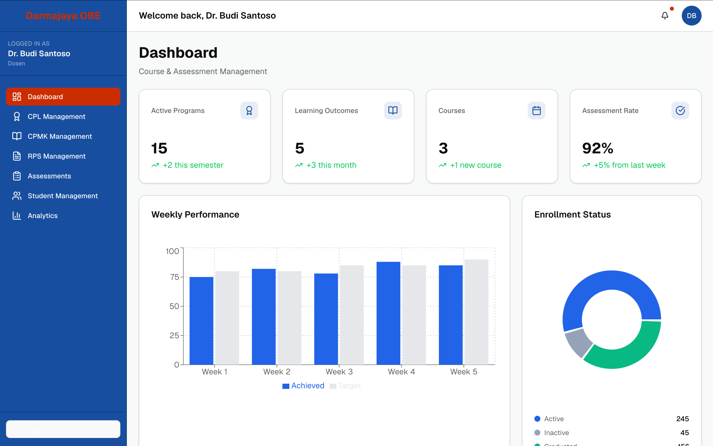 Outcome Based Education Web App – Platform for Outcome Based Learning in Schools